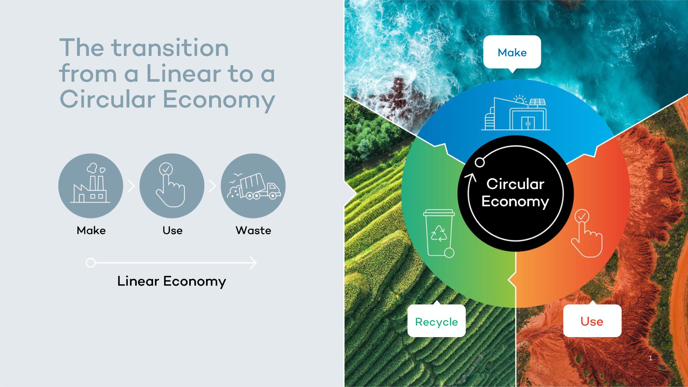 circular-economy